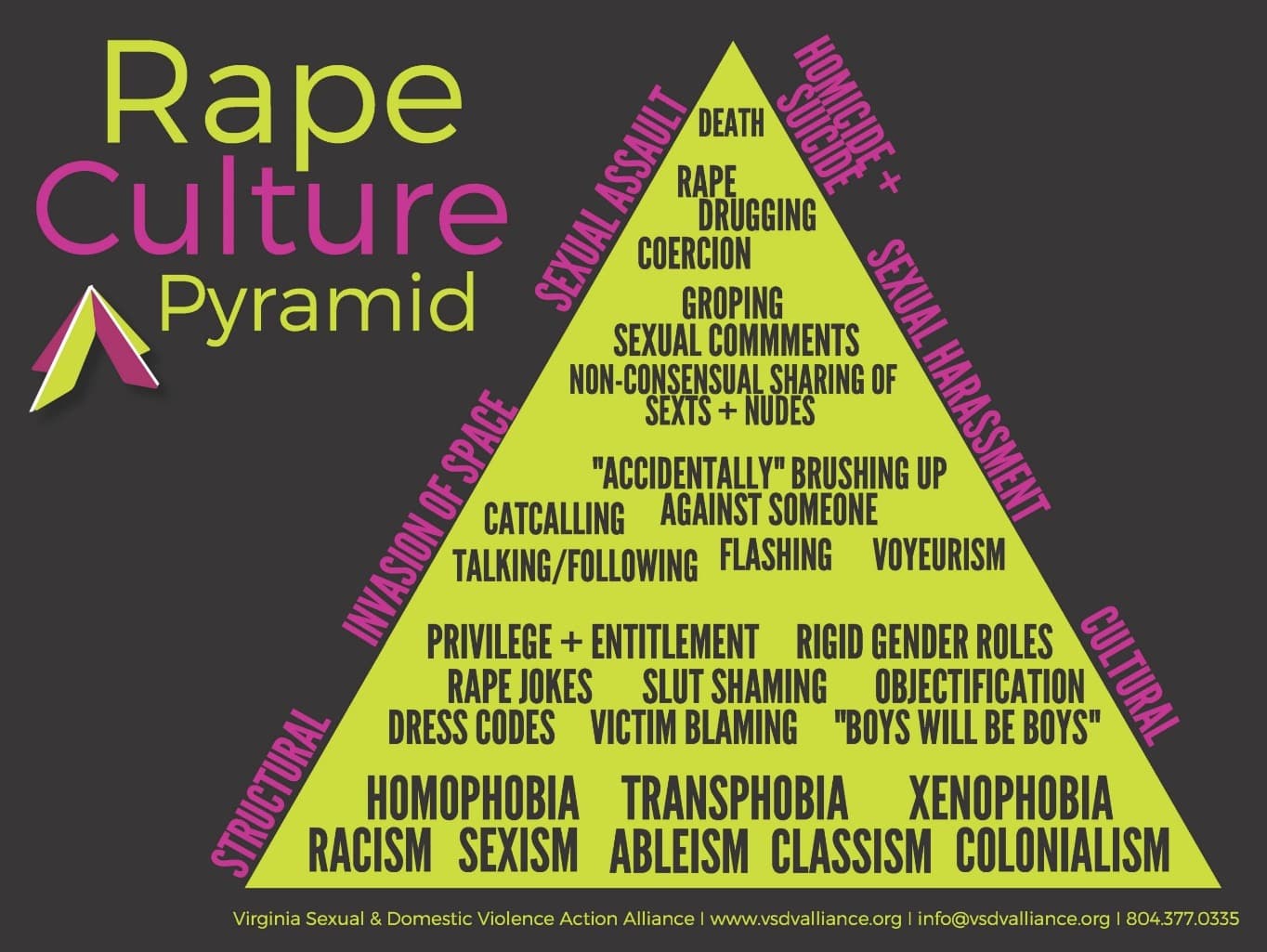 Coercion Culture & Silence