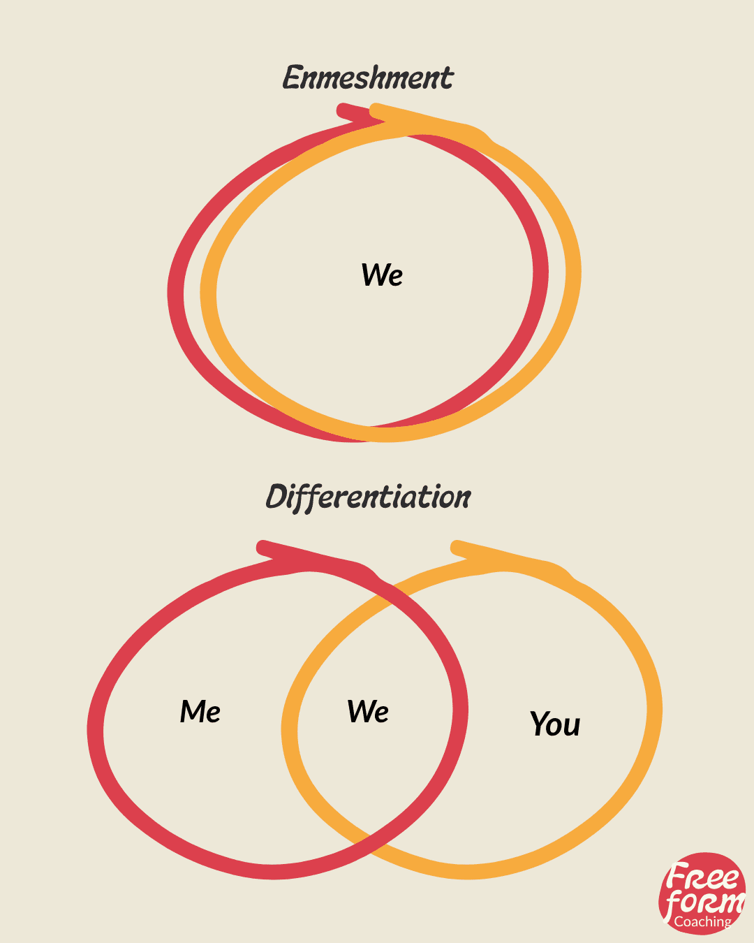 Finding the Balance Between “Me” and “We”