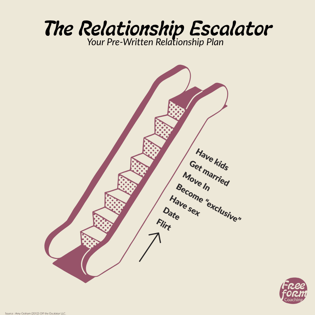 The “Relationship Escalator”